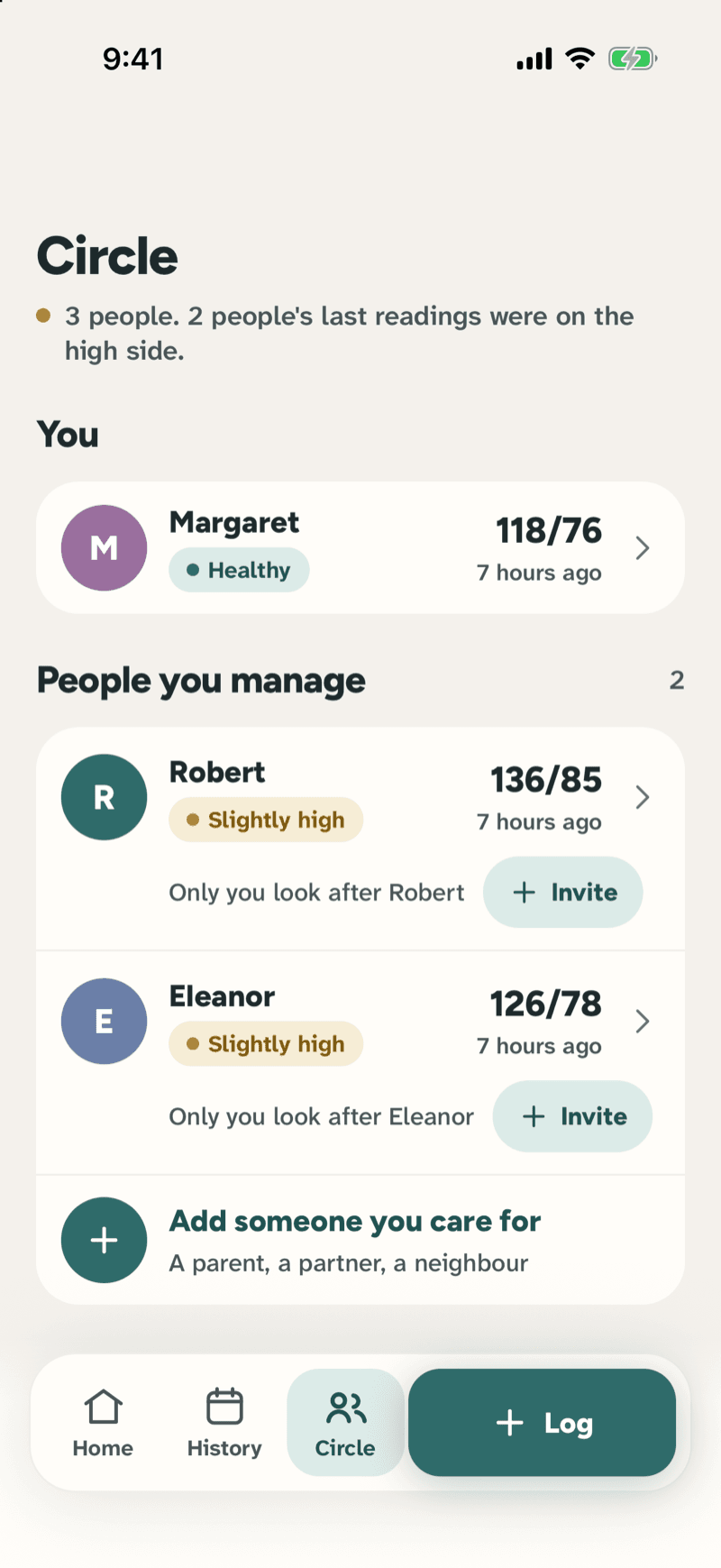 Circle screen: Margaret (Healthy), Robert and Eleanor (Slightly high) with their latest readings and Invite buttons.