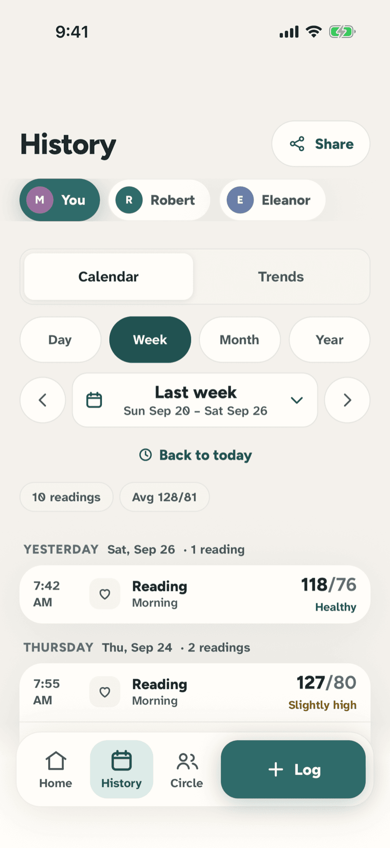 History screen: last week's readings for Margaret (Sep 20 – Sep 26) in a calendar list, 10 readings averaging 128 over 81.